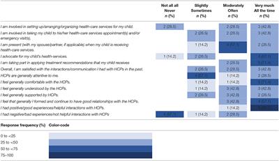 Fathers Matter: Enhancing Healthcare Experiences Among Fathers of Children With Developmental Disabilities